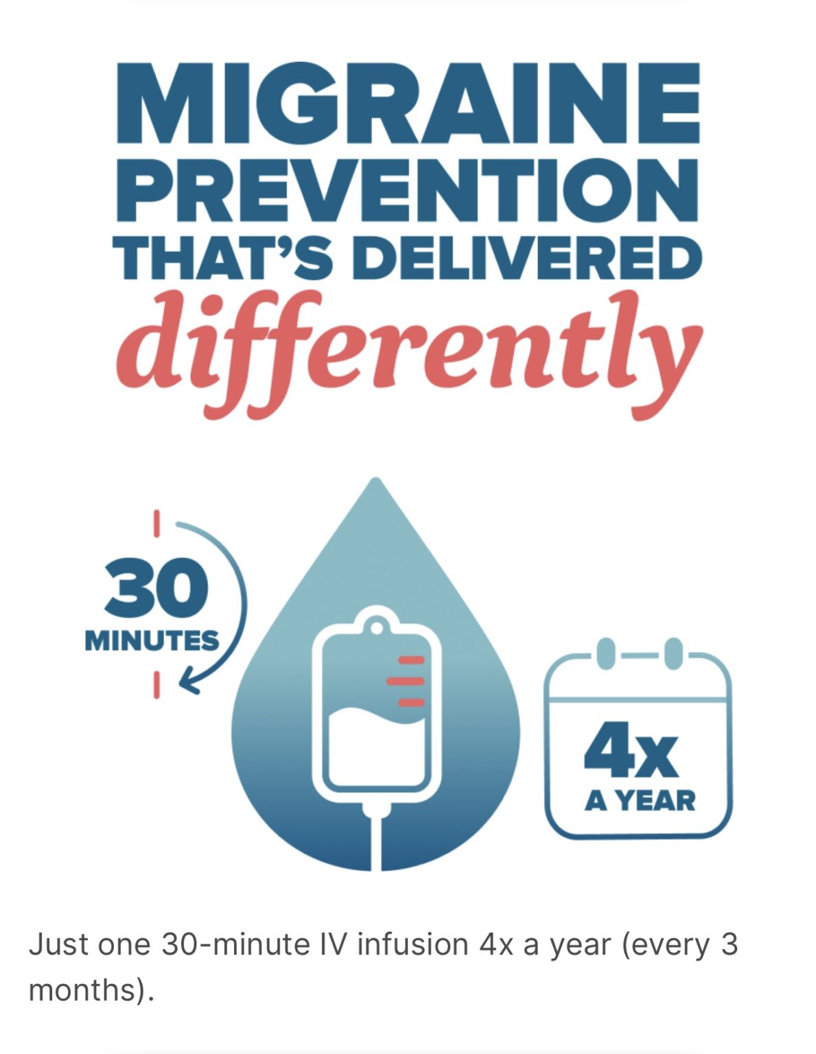 VYEPTI for Migraine Headaches Birmingham Infectious Diseases